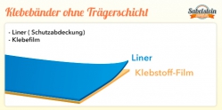 Trägerlose Klebebänder zum ver- und abkleben, die Industrie hat viel zu bieten