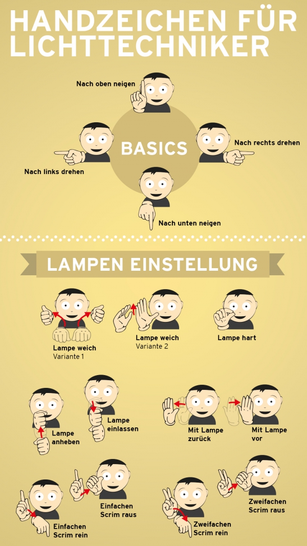 Handzeichen für Lichttechniker - Infografik